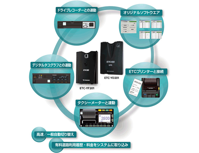 デジタルタコグラフやドライブレコーダー、タクシーメーターとの連動が可能！