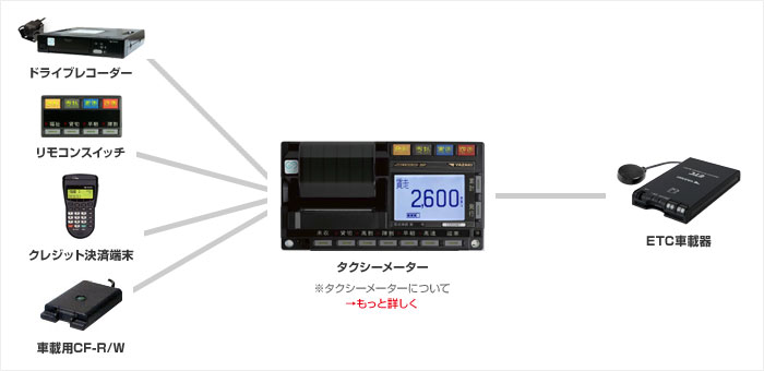 ETC車載器 YP-1 | 製品紹介 | 矢崎のETCシステム suisuiyazaki